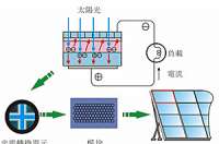 太陽能路燈為什么對安裝位置有嚴格要求？