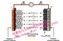 太陽能路燈系統(tǒng)之鋰電池的工作原理